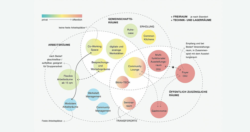 Machbarkeitsstudie Filmstadt Babelsberg, Grafik