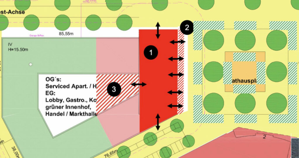 Machbarkeitsstudie Garbsen, Diagramm